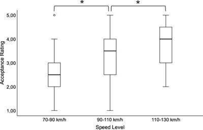 User expectations for an automated motorway access assistant system